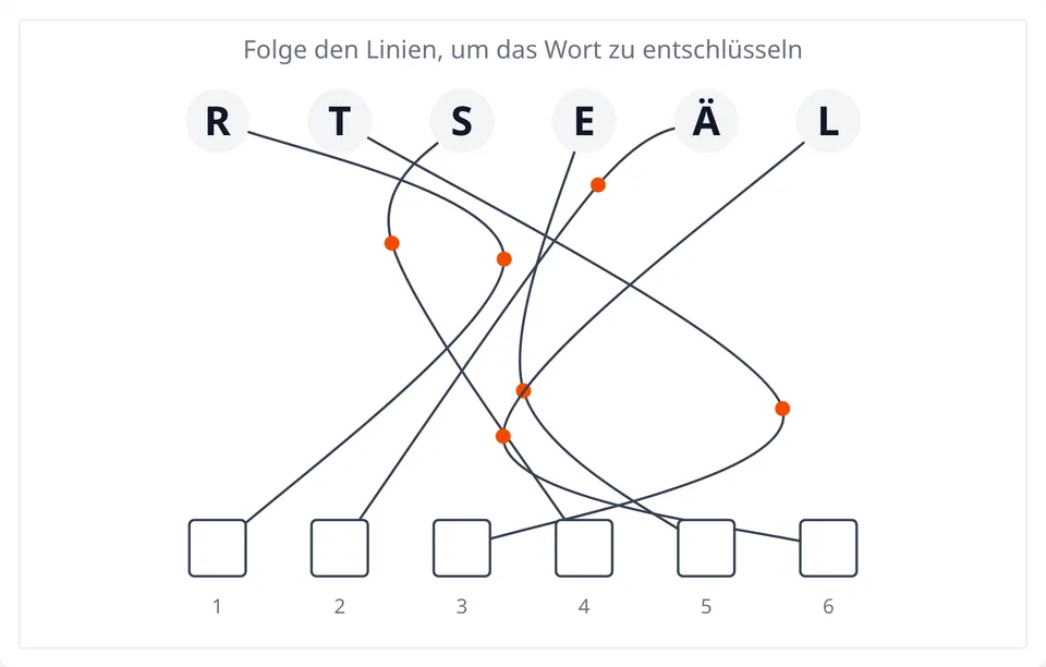 Beispiel-Ergebnis vom Wort-Puzzle mit Buchstaben, Linien und Antwortfeldern